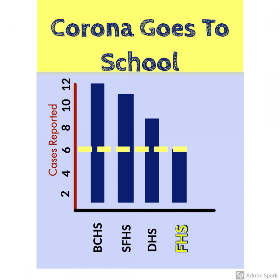 Positive Covid-19 cases per school from 8/12-14**